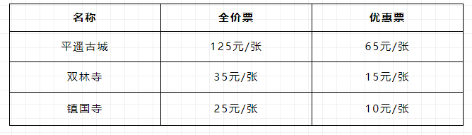 平遥古城门票（预约流程）